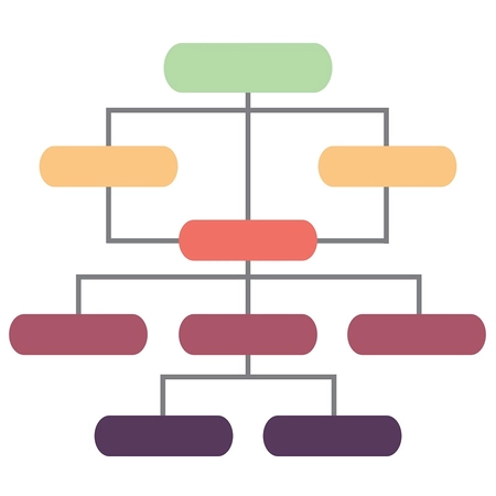 Classifying Event Driven Architecture
